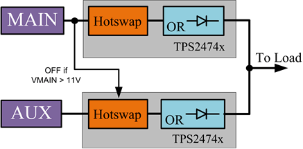 TPS24741