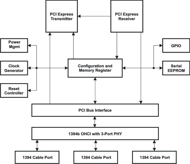 XIO2213B
