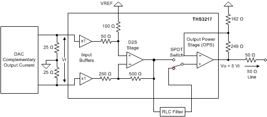 THS3217