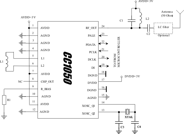 CC1050
