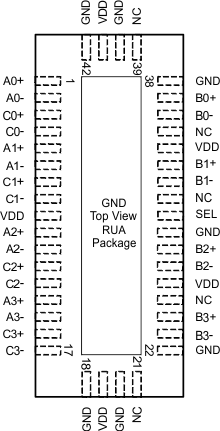 HD3SS3415