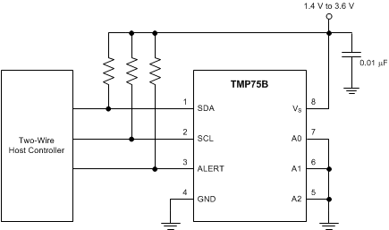 TMP75B