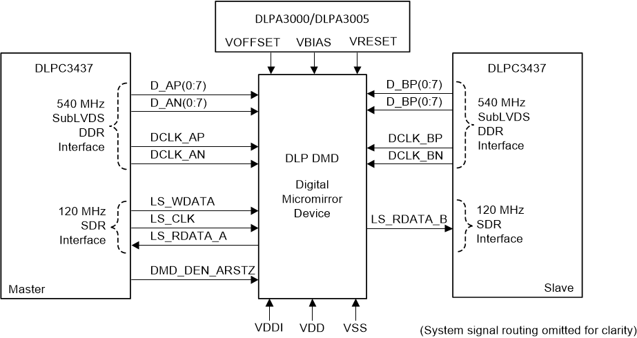 DLP3310