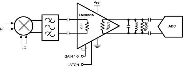 LMH6515