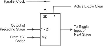 SN74LS292