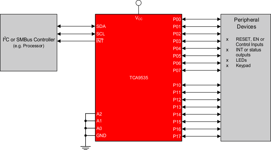 TCA9535