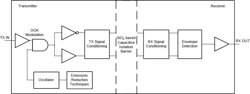UCC5390-Q1