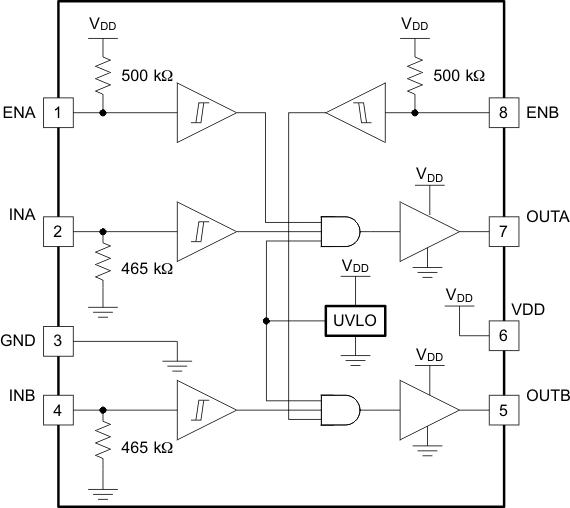 UCC27528
