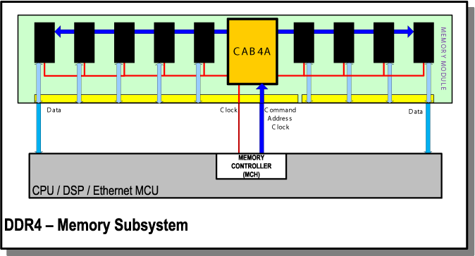 CAB4A
