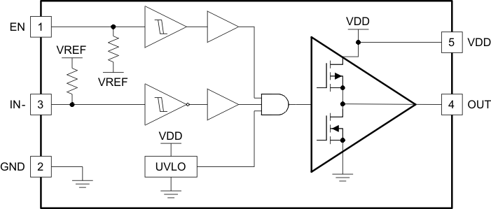 UCC27536