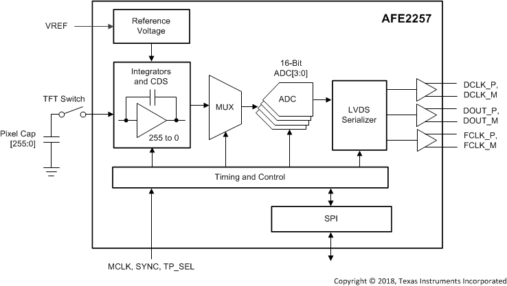 AFE2257