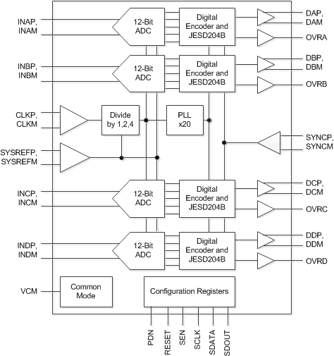 ADC34J24