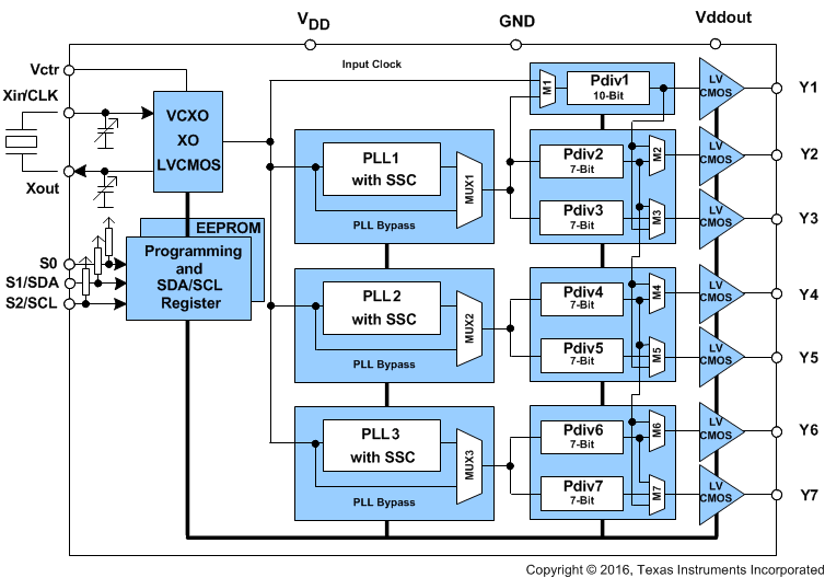 CDCE937-Q1