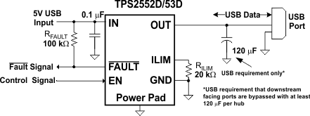 TPS2552D