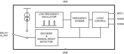 TPL5010
