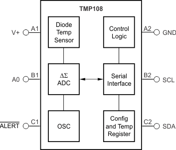 TMP108
