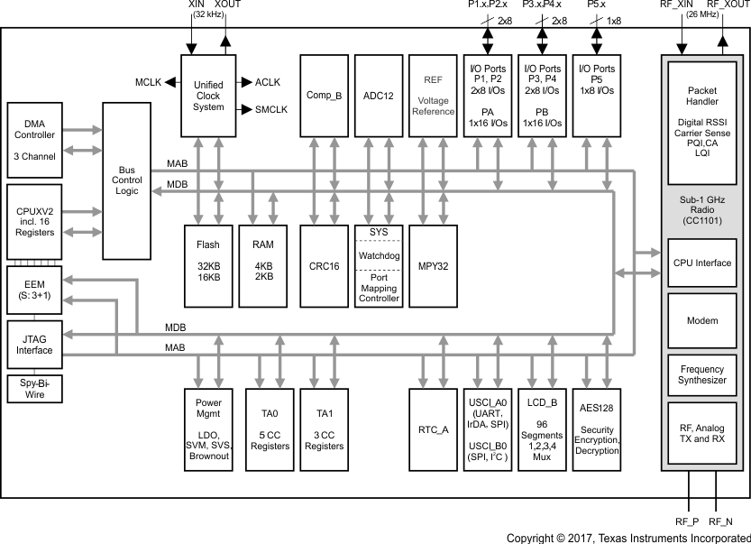 CC430F5135