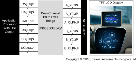 SN65DSI85-Q1