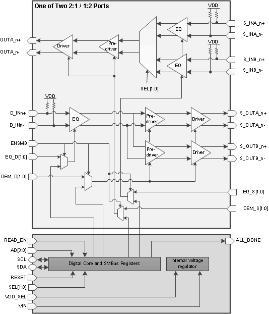 DS125MB203
