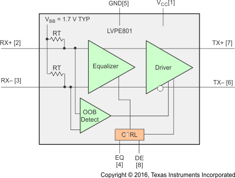 SN75LVPE801