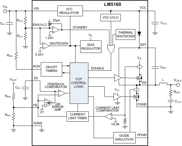 LM5160