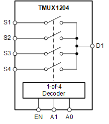 TMUX1204