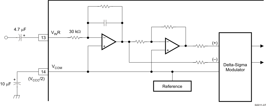 PCM2903B