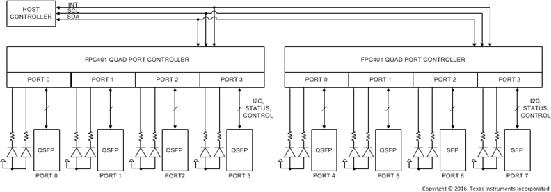 FPC401