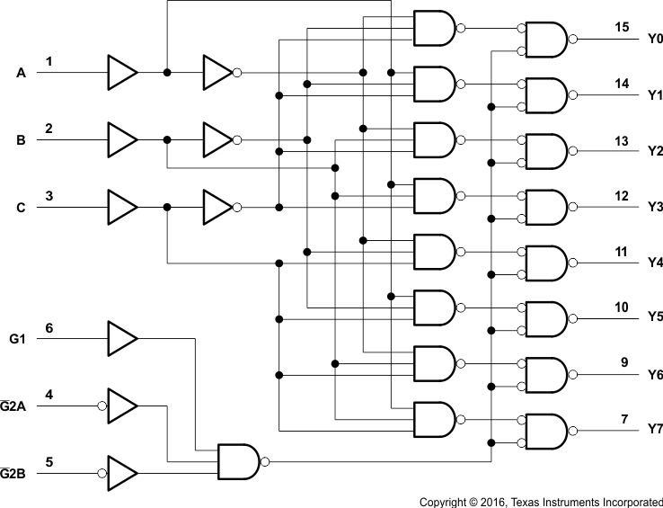 SN54HC138-SP