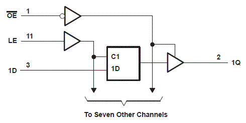 SN54HC373-SP