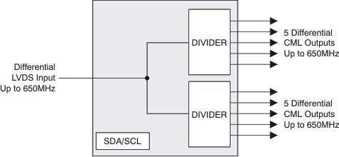 CDCL1810A