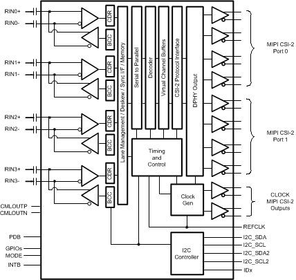 DS90UB960-Q1