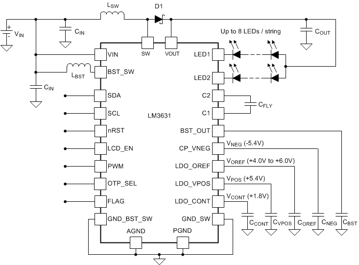 LM3631