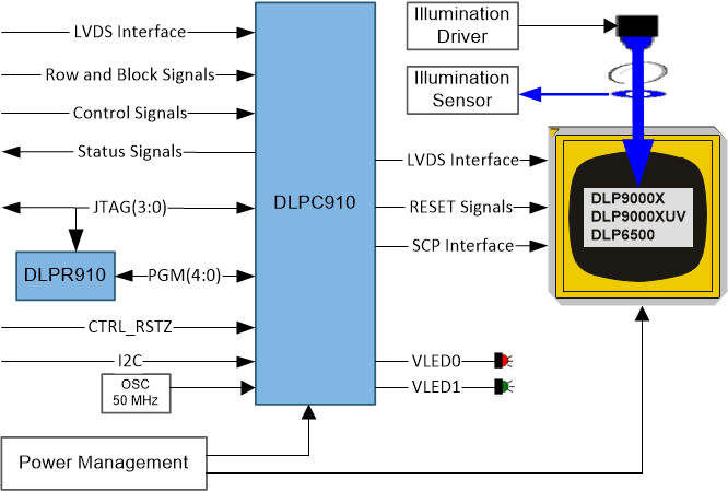 DLPR910