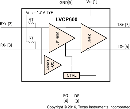 SN75LVCP600