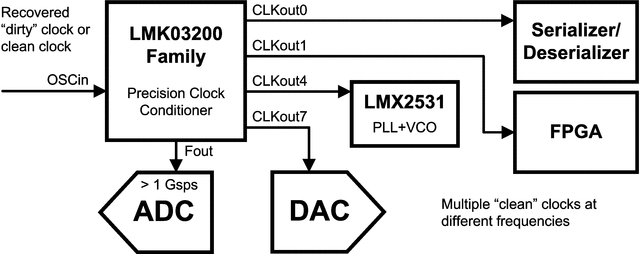 LMK03200