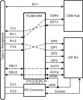 TUSB1064