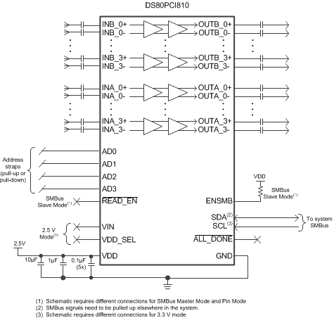 DS80PCI810