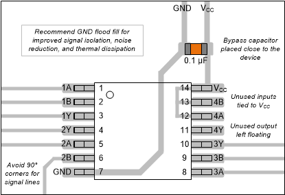 SN74HC266
