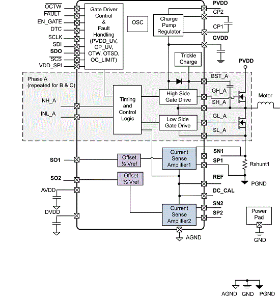 DRV8303
