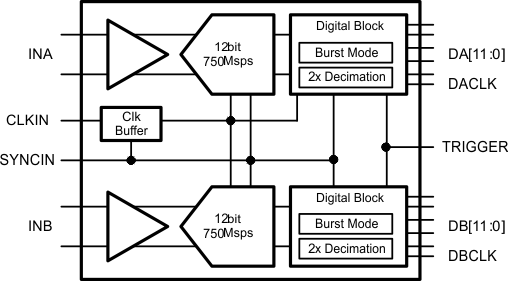ADS54T02