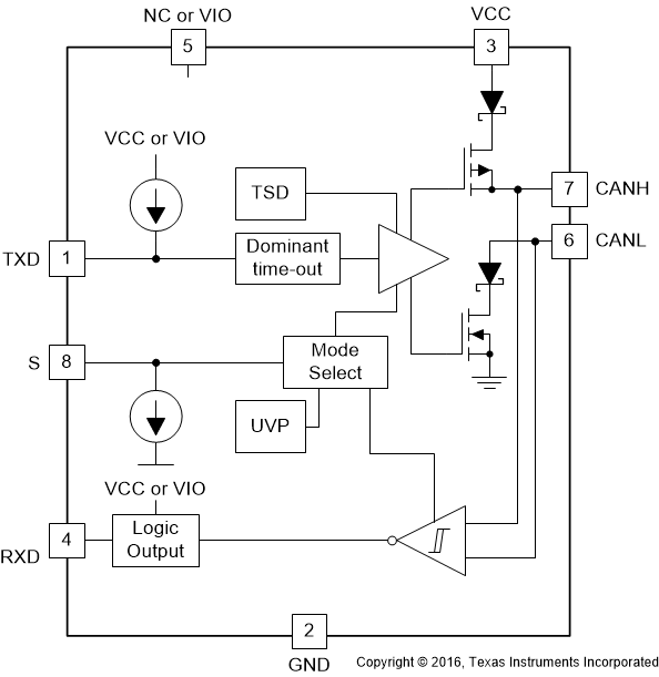 TCAN1051HG-Q1