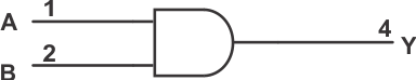 SN74LV1T08