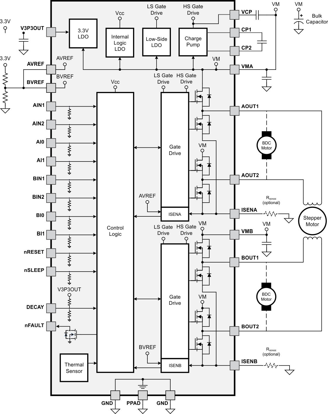 DRV8843