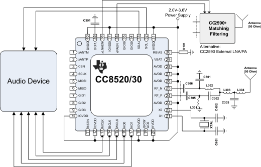 CC8521