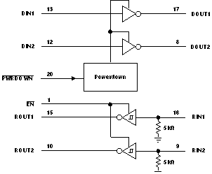 TRSF3222E