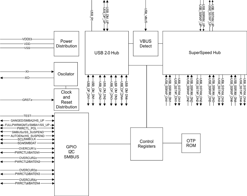 TUSB8041-Q1