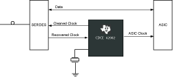 CDCE62002