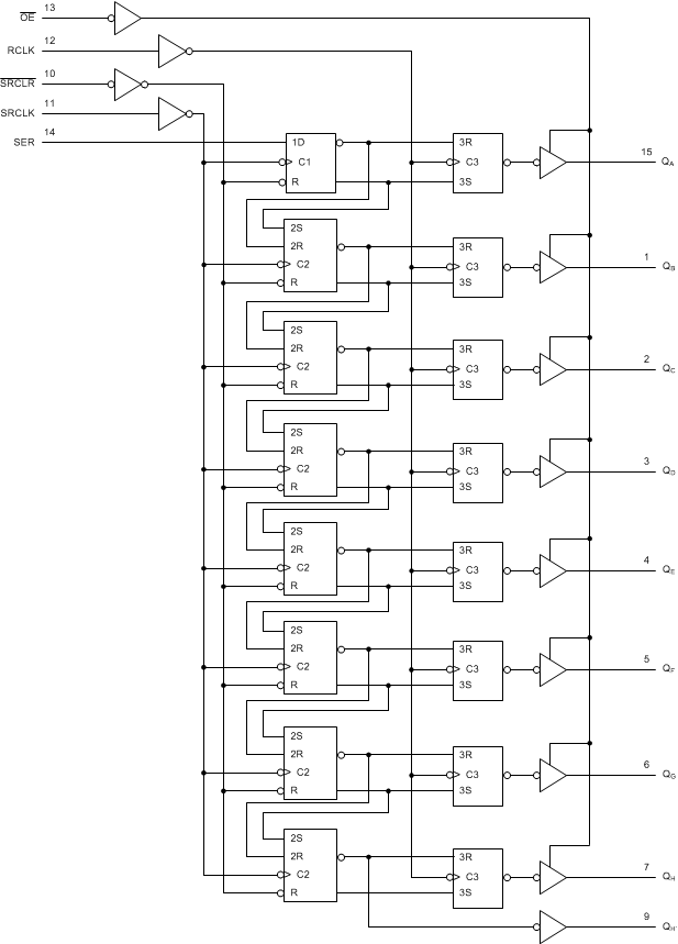 SN74HC595B