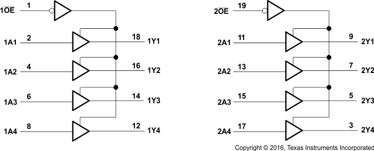 SN54ACT244-SP